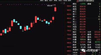 产能吃紧先进封装涨价万亿巨头频创历史新高！股受益股曝光