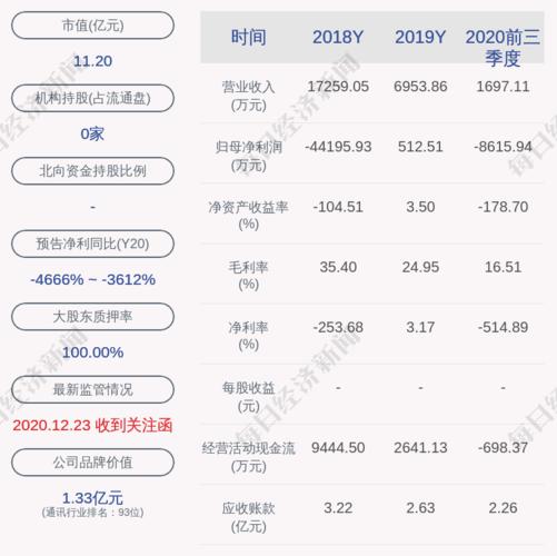 美谷持股比例变动信息披露延迟监管函背后的市场透明度挑战