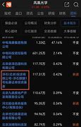 中国电建：截至月日，公司股东人数约为万