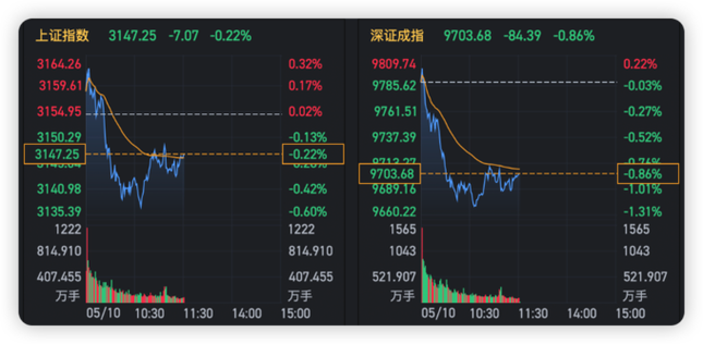 沪指半日震荡下行，房地产板块逆市上扬市场动态与深层分析