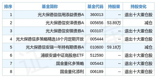 富国集团首予环汇有限公司持有评级，目标价美元