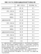 央行数据揭示年季度末金融业机构总资产达万亿元，行业稳健发展趋势分析
