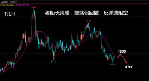 光大期货经济数据下修走弱，金价短期或将延续震荡
