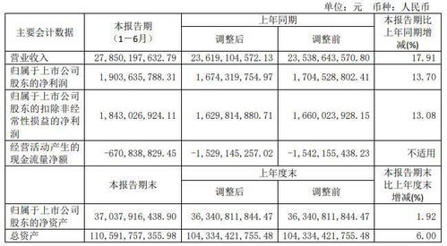 正泰电器：年年度权益分派派元
