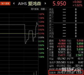 月日美股成交额前：据称即将推出锐龙系列