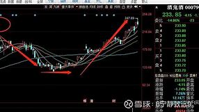 正丹股份股价飙升探索背后的增长动力与市场影响