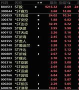 正邦科技摘星脱帽股价涨停背后的深度解析