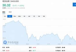 美股人工智能概念股盘初表现强劲戴尔与英伟达领涨市场