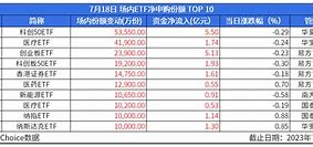 华夏芯片与国联安半导体基金遭遇净赎回资金流向的深度分析