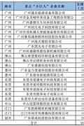 **2023年国家重点小巨人企业奖补政策解析支持与展望**