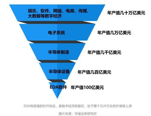 新质生产力驱动下的集成电路与半导体设备芯片转型升级