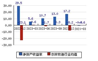 林业碳汇概念