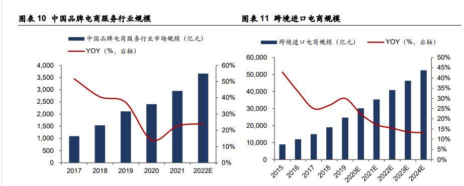 存量竞争下的电商平台还在卷，硝烟正在散去的背后