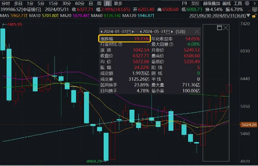 概念股新易盛领涨市场，再创历史新高背后的行业洞察
