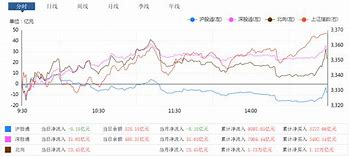 股价上涨原因分析