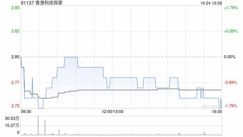 太平洋航运股价