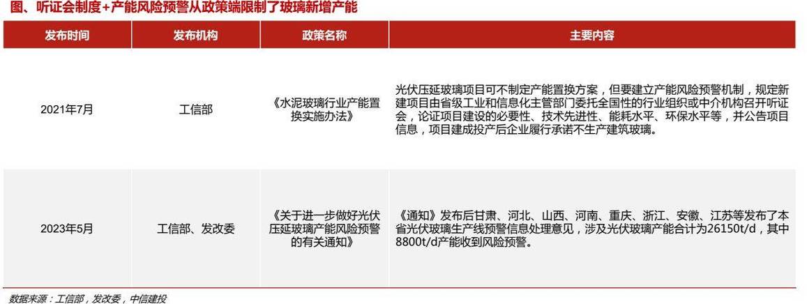 福耀玻璃与汽车玻璃产能置换问题解析