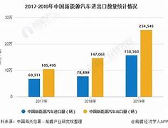 欧洲电动汽车补贴
