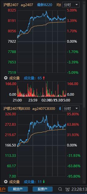 中金黄金期货实时行情
