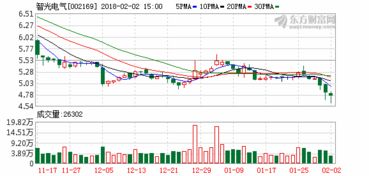 新天然气：拟收购中能控股控制权及共创投控控制权