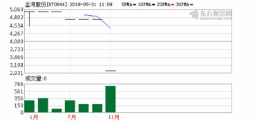 纵横通信：年年度权益分派派元