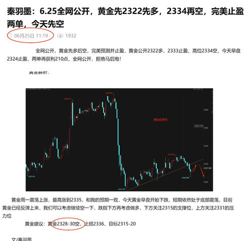 秦羽墨：黄金昨日止盈单，黄金继续空，原油反弹空