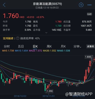 京能清洁能源将于月日派发末期股息每股元