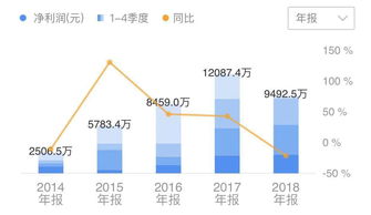 疫苗效力第二年不足%!股价重挫超%