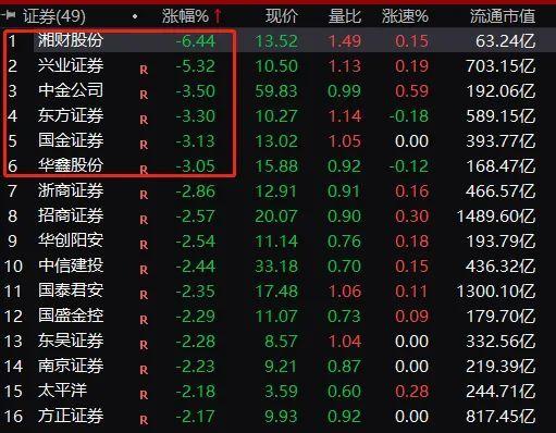 突如其来的风暴万亿巨头的逆袭