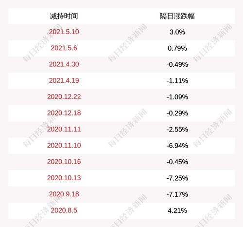 博汇科技控股股东实控人承诺不减持公司股份