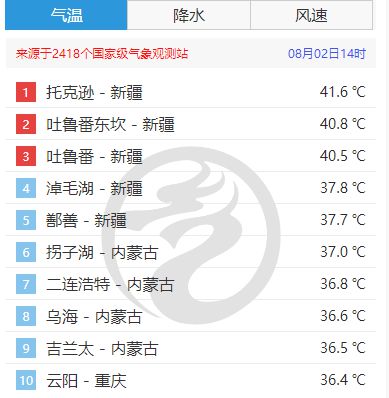 北方多地将现成片℃局地最高温或将打破观测史纪录