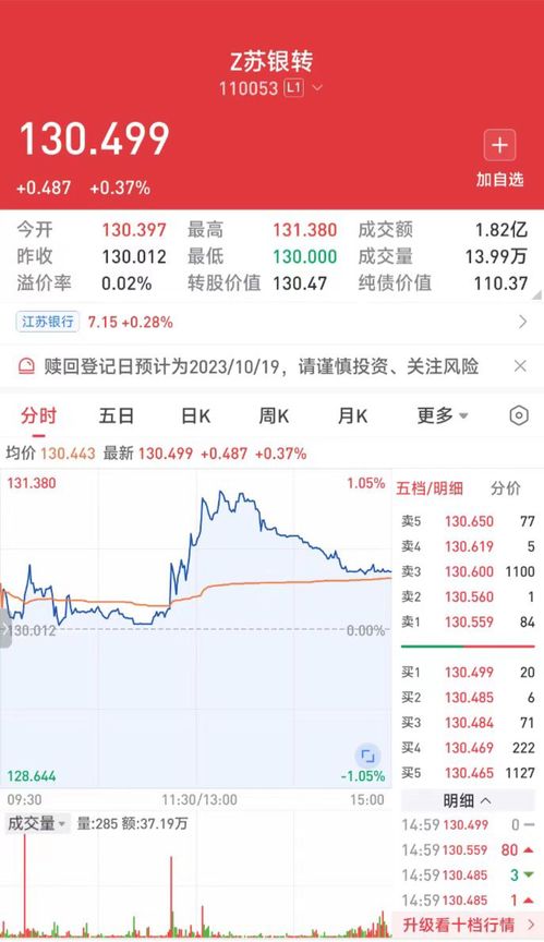 福能股份：第二季度福能转债转股约万股累计转股约亿股