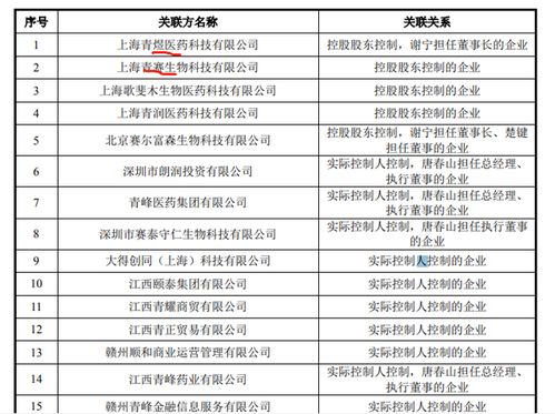 科前生物：累计回购股份股
