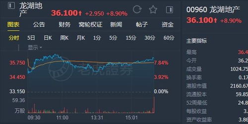 高盛集团首予易昆尼克斯买入评级，目标价美元