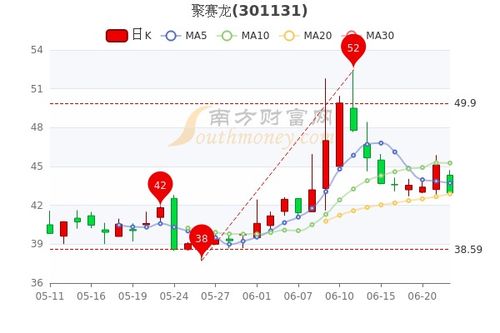 龙净环保：第二季度龙净转债转股股