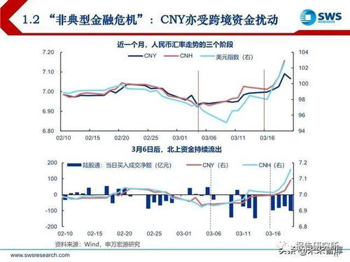月资金面展望与降准预期分析工作总结