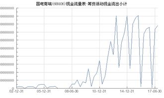 国电南瑞：累计回购股份股