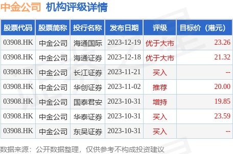 高盛：予东方甄选中性评级目标价降至港元