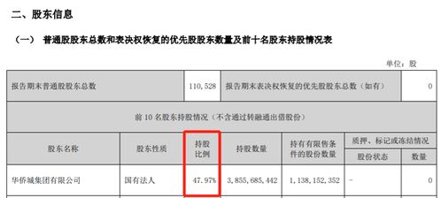 【重磅消息】户央企外部董事职务变动，行业格局或将迎来新变革！