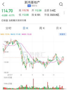 高盛：予中国平安买入评级目标价港元