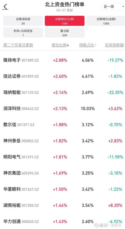 股市上半年