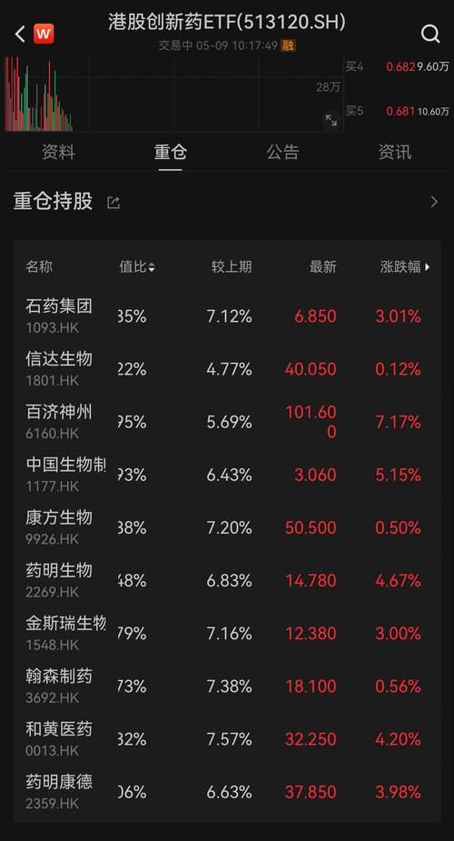 百济神州股份之谜