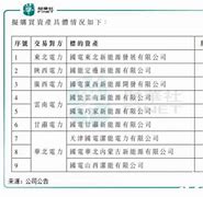 国家能源集团龙源电力