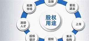 中国长城资产重组