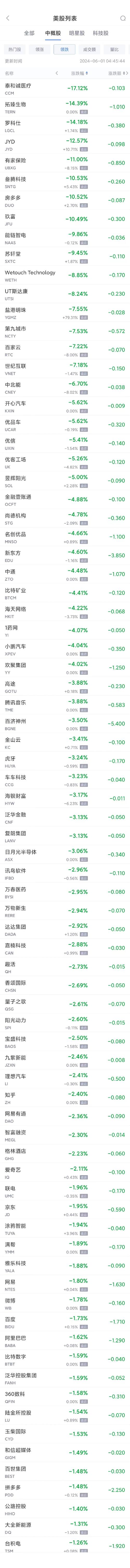 中概汽车股盘前走低月汽车消费指数环比下降