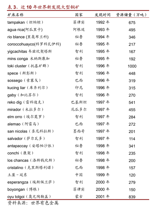 中国铁建每股收益