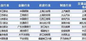 财税数字化概念反弹与天玑科技涨超%的SWOT分析