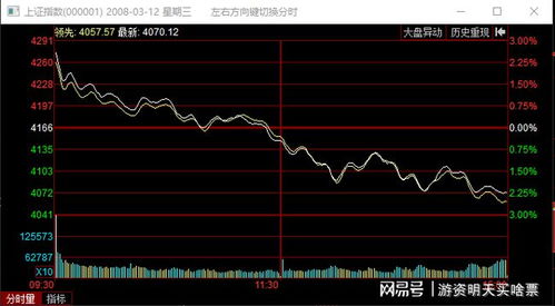 生意社：月日亚洲甲苯市场收盘部分下跌