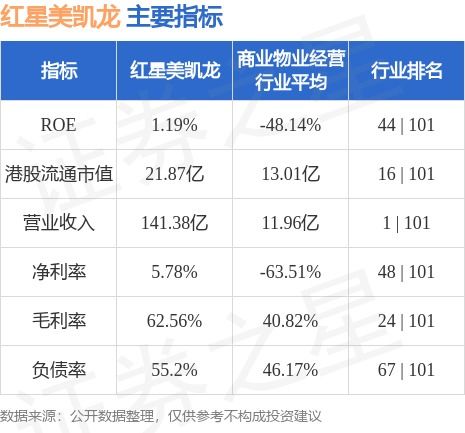 招商证券将于月日派发股每股现金红利元