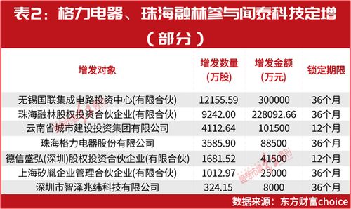 新百利融资月日斥资港元回购股